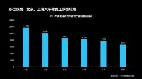 修汽车收入（汽车维修工收入）-图2