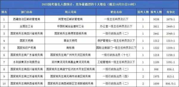 地税局公务员收入（地税局公务员收入高吗）-图1