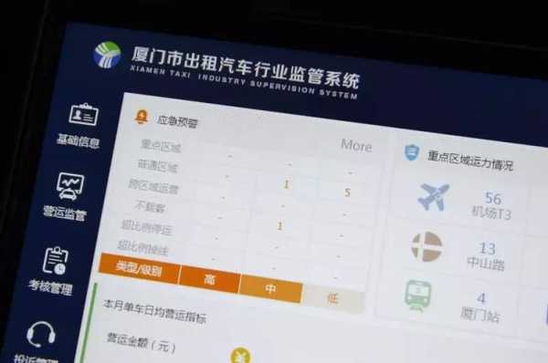 厦门开出租车月收入（厦门出租车司机一个月能赚多少钱）-图1