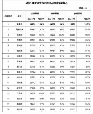 2014合肥人均收入（2021年合肥人均收入是多少）-图3