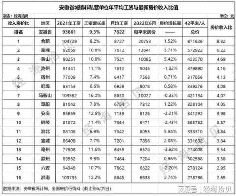 2014合肥人均收入（2021年合肥人均收入是多少）-图2