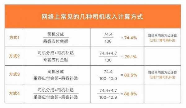 私人司机收入怎样（私人司机收入怎样计算）-图1