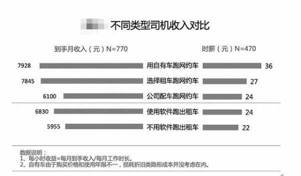 私人司机收入怎样（私人司机收入怎样计算）-图2