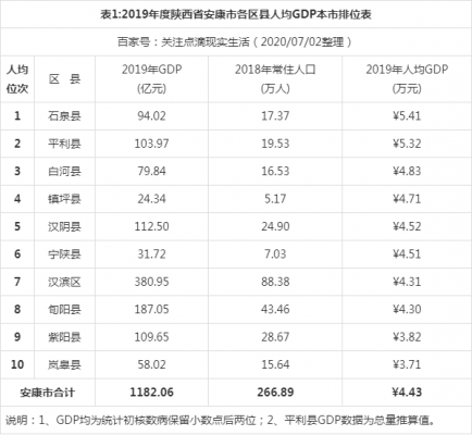 安康市人均收入（2020安康市人均可支配收入）-图1