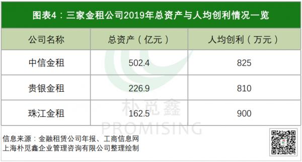 金租公司收入待遇（金租公司资产规模排名）-图3