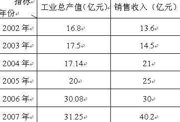 景德镇收入（景德镇可支配收入）-图2