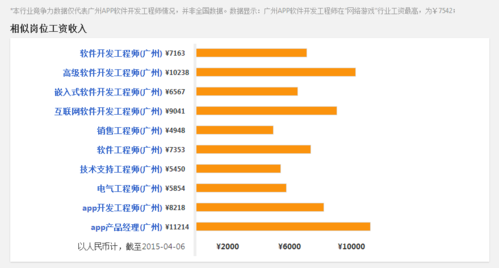 晒晒你的收入广州（广州收入过万比例）-图3