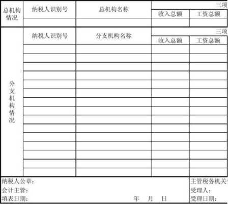 关于分支机构收入的信息-图3