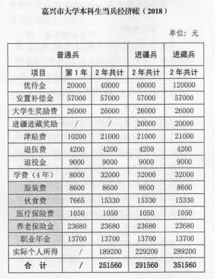 义务兵收入浙江（浙江义务兵实际可以拿到多少钱）-图3