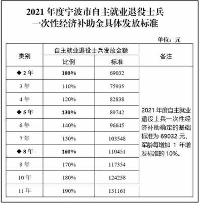 义务兵收入浙江（浙江义务兵实际可以拿到多少钱）-图2