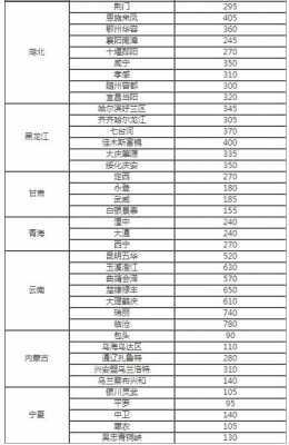 淄博快递员收入多少（淄博送快递一个月多少钱）-图1