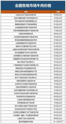 淄博快递员收入多少（淄博送快递一个月多少钱）-图3