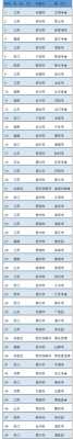 莱州平均收入（莱州市2020年人均收入）-图3