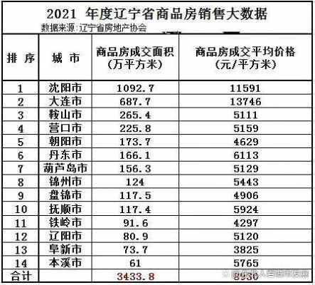 抚顺收入高吗（抚顺的收入和生活水平）-图1