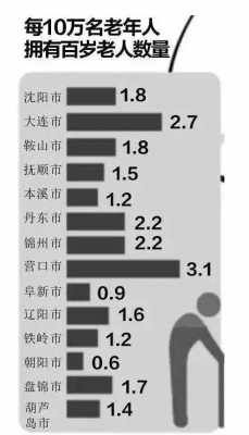 抚顺收入高吗（抚顺的收入和生活水平）-图2