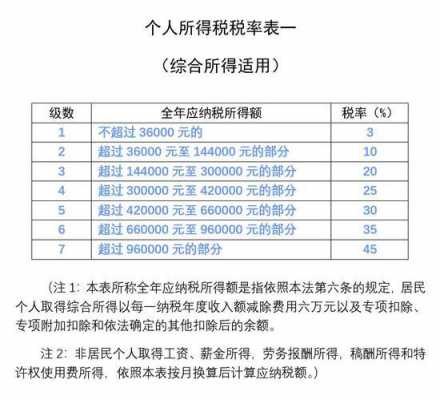 一年收入20（一年收入20万个税交多少）-图3