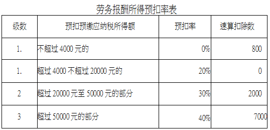 法律顾问年收入（法律顾问收入属于劳务报酬吗）-图1