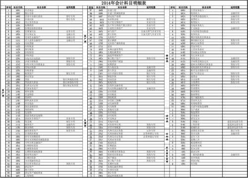 会计学的收入（会计学收入类科目）-图2