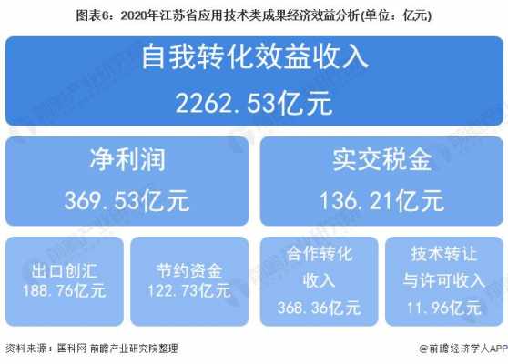 技术邻收入如何（技术收入是什么收入）-图2