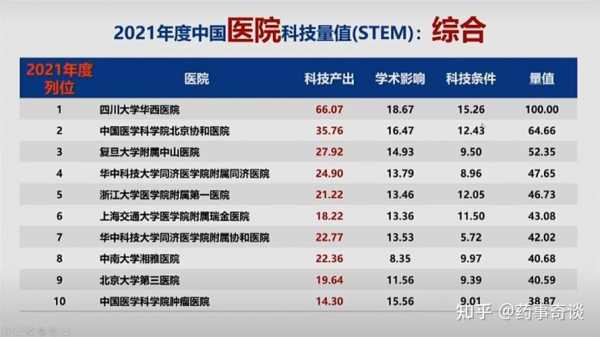 协和医院收入（协和医院收入 知乎）-图3