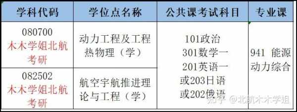 北航副教授收入（北航副教授年薪）-图1