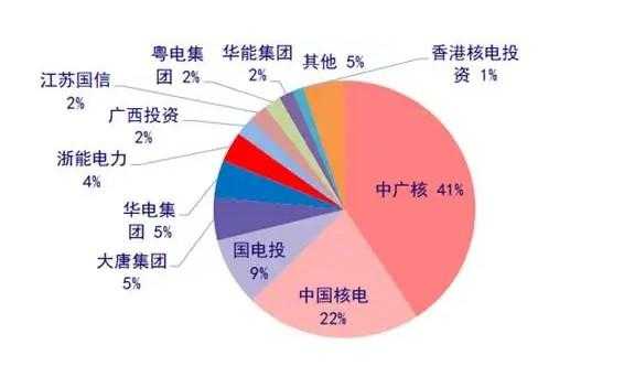 核电收入（核电企业现在效益怎么样）-图2