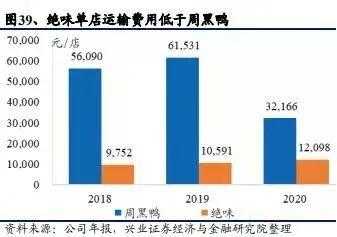 绝味店长收入（绝味店长收入怎么样）-图3