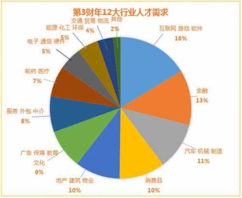 制造业猎头收入（制造业猎头如何做）-图2