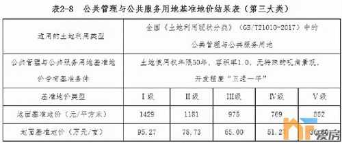 南昌行业收入评估标准（南昌行业收入评估标准最新）-图2