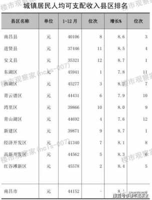 南昌行业收入评估标准（南昌行业收入评估标准最新）-图1