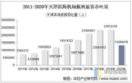 天津机场正式员工收入（天津机场薪资待遇）-图3