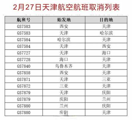 天津机场正式员工收入（天津机场薪资待遇）-图2