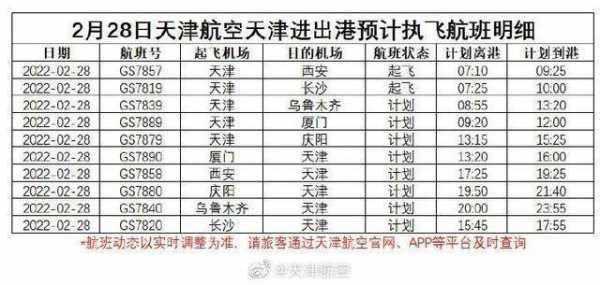 天津机场正式员工收入（天津机场薪资待遇）-图1