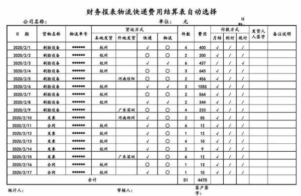 物流收入统计（物流收入支出明细表）-图2