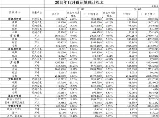 物流收入统计（物流收入支出明细表）-图3