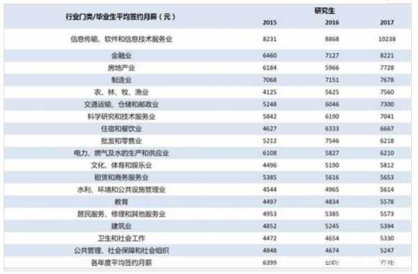 上海大学的收入（上海大学的毕业生工资多少）-图3