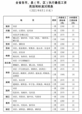 泰州最低收入标准（2021泰州市最低工资标准）-图3