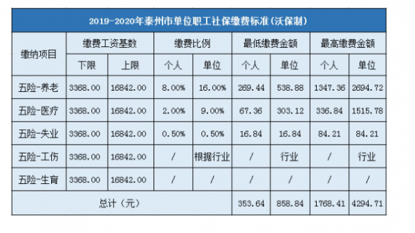 泰州最低收入标准（2021泰州市最低工资标准）-图2