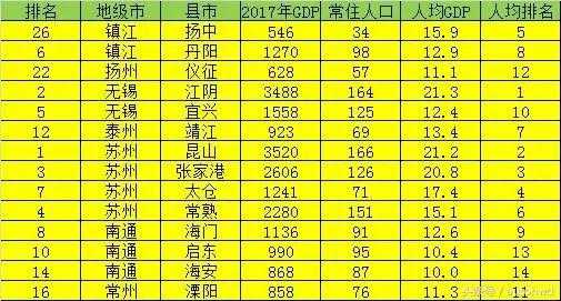 靖江人均收入（靖江人均gdp2019）-图3