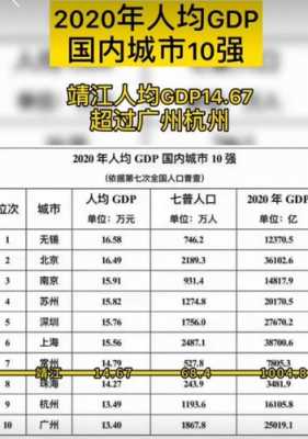 靖江人均收入（靖江人均gdp2019）-图1