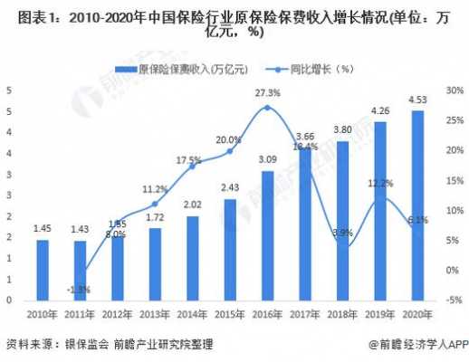 2007年全国保费收入（中国市场保费收入从2001年的2116亿元增加到2017年）-图2