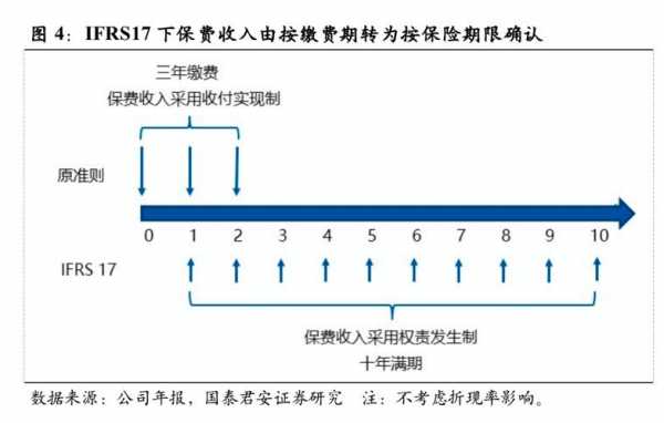 ebs收入确认（ifrs15收入确认五步法）-图1