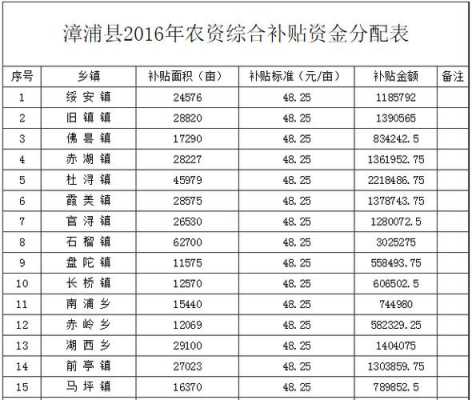 漳浦人均收入（漳浦人均收入多少钱）-图1