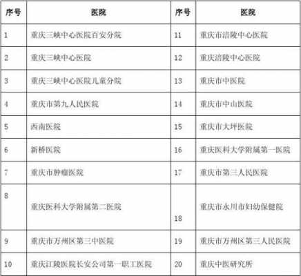 重庆医院行政收入（重庆医院行政收入怎么样）-图1