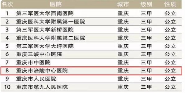 重庆医院行政收入（重庆医院行政收入怎么样）-图2