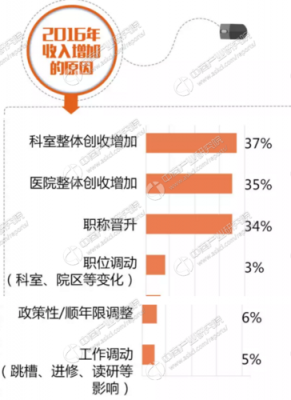 南京医生的收入情况（南京医生平均工资）-图1