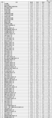 高铁收入薪水（高铁月薪）-图2