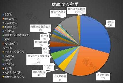 财政收入包含内容（财政收入内容包括）-图1