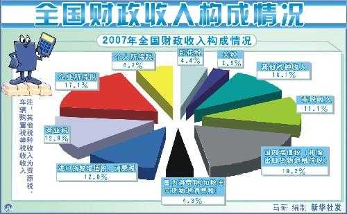 财政收入包含内容（财政收入内容包括）-图3