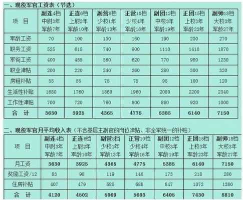 重庆军官收入（重庆军官收入怎么样）-图1